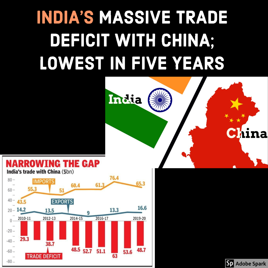 INDIA’S MASSIVE TRADE DEFICIT WITH CHINA; LOWEST IN FIVE YEARS